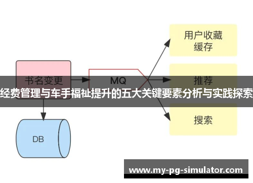 经费管理与车手福祉提升的五大关键要素分析与实践探索