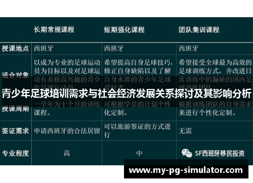 青少年足球培训需求与社会经济发展关系探讨及其影响分析 青少年足球培训需求与社会经济发展关系探讨及其影响分析