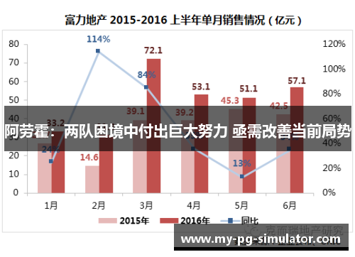 阿劳霍:两队困境中付出巨大努力 亟需改善当前局势 阿劳霍:两队困境中付出巨大努力 亟需改善当前局势